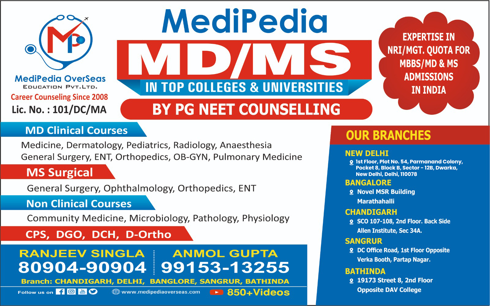 NEET PG 2025
