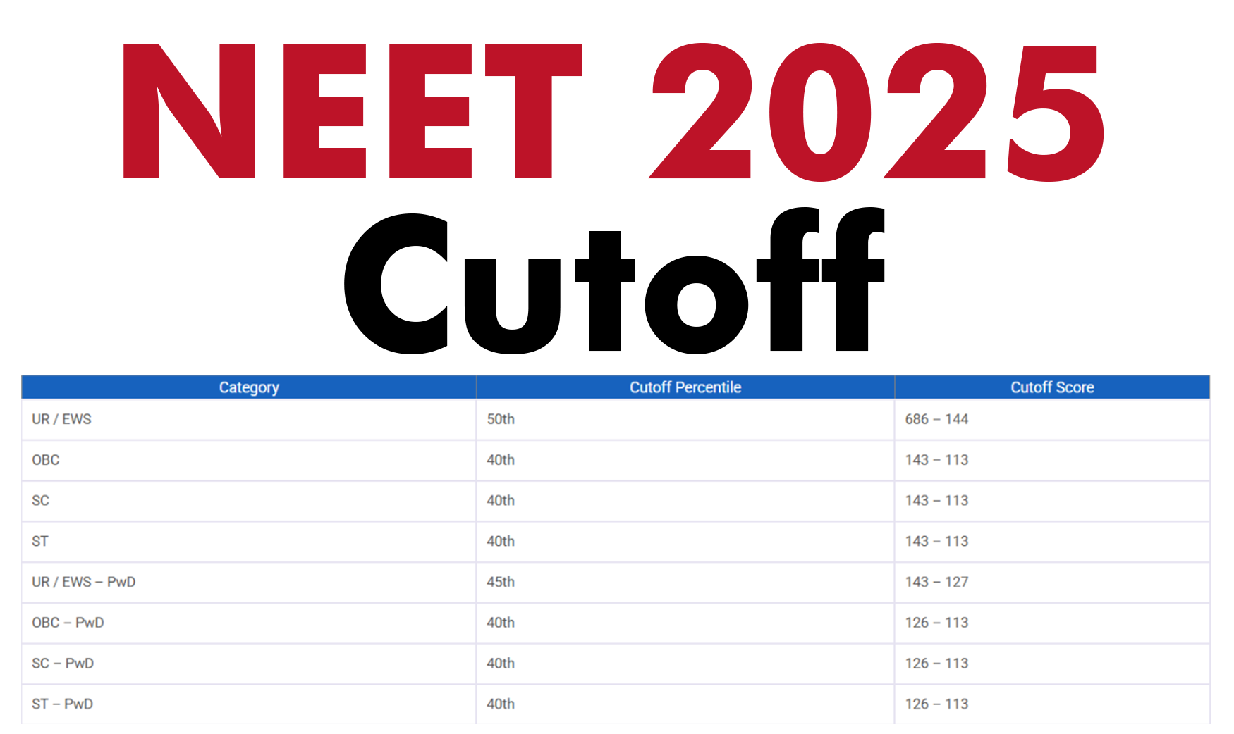 NEET 2024 Cutoff