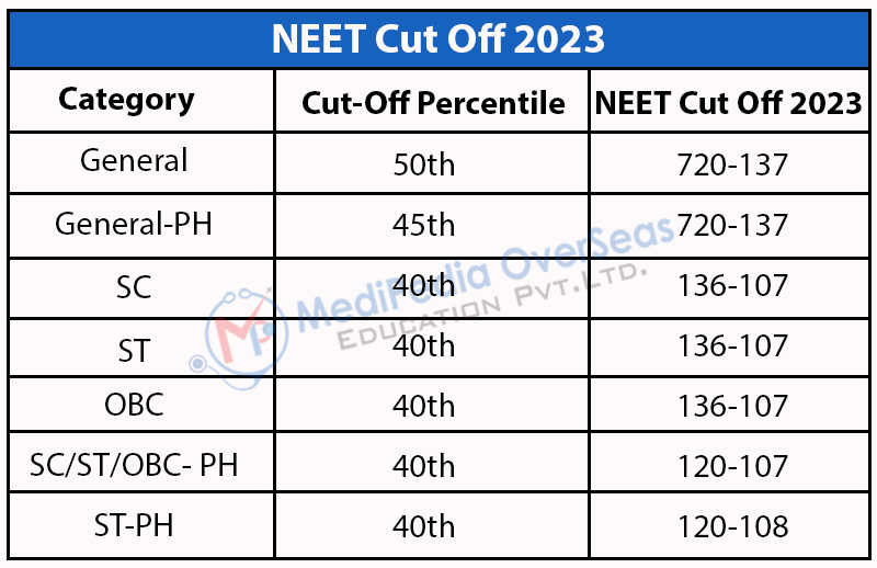 Neet Counselling Guidance